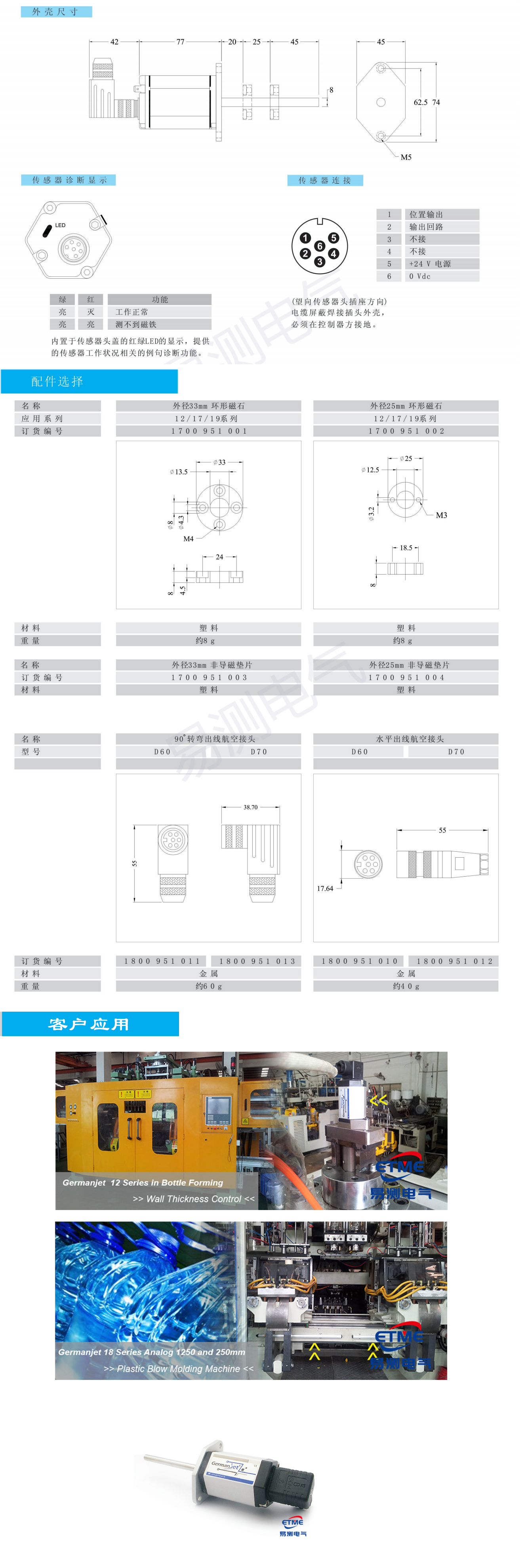 12 Series - Technical Details & Installation