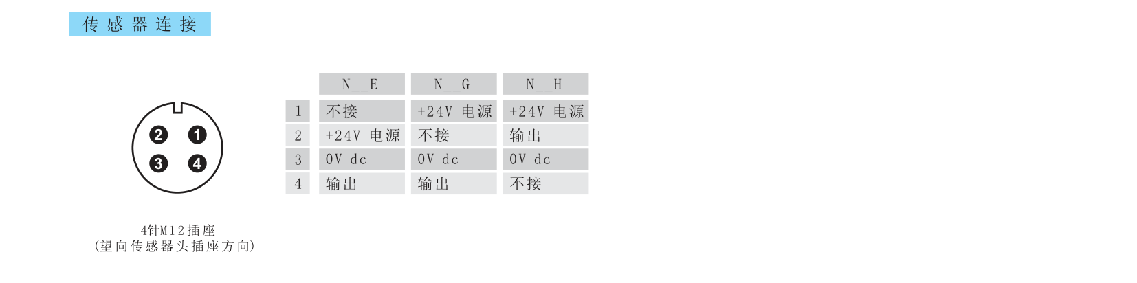 13M CANopen Wiring Diagram (M12 4-pin)