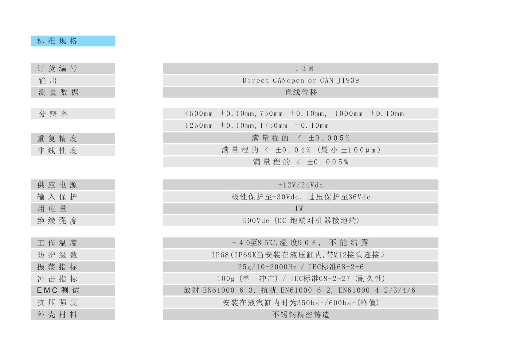 13M CANopen Standard Specifications