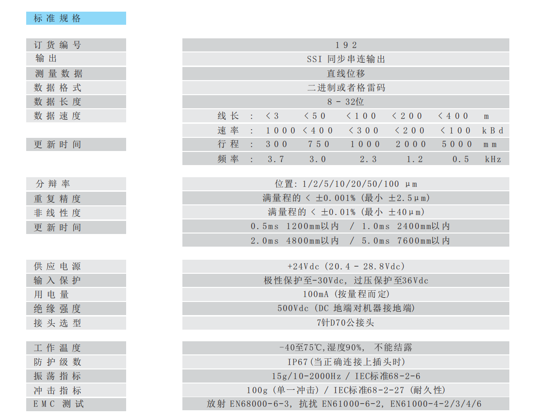 192 SSI 标准规格表