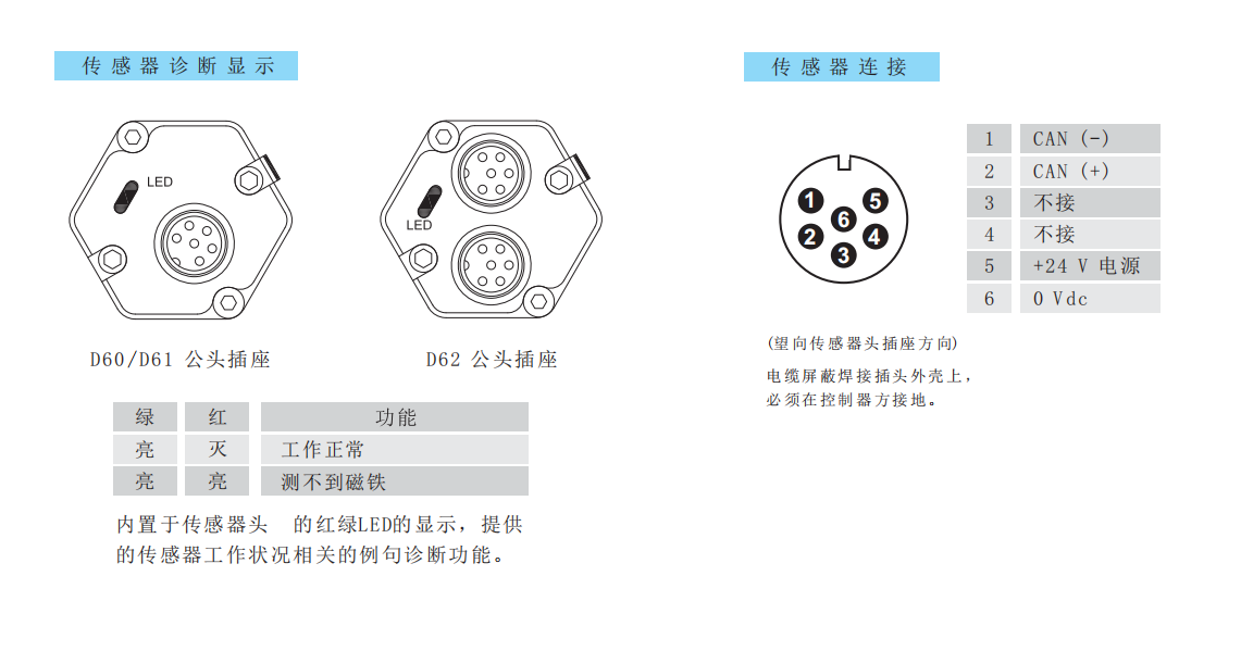 D60/D61/D62 插座诊断 LED 与 6 针接线定义