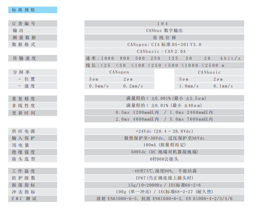 194 CANopen 标准规格表