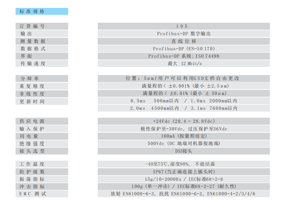 195 Profibus 标准规格表