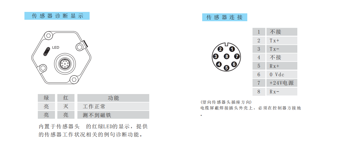 单M12八针接线定义 / LED 诊断显示