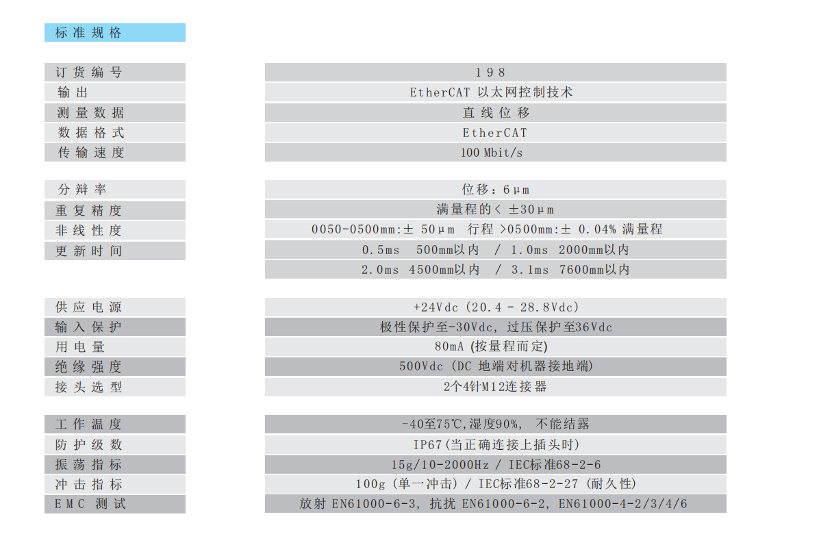 198 EtherCAT 标准规格表