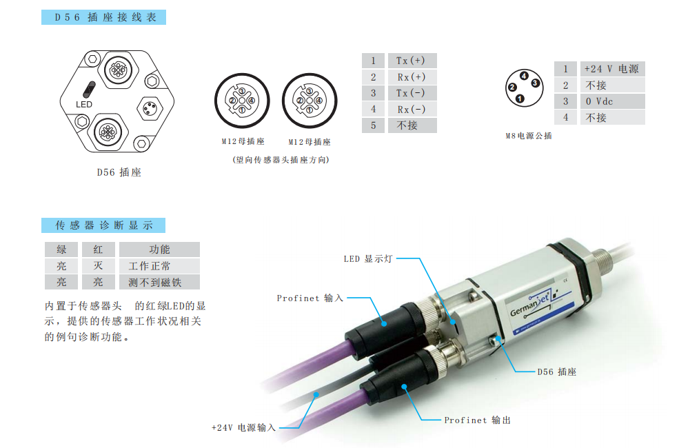 D56 插座接线表 / M8 电源公插 / LED 诊断 / 实物接线图