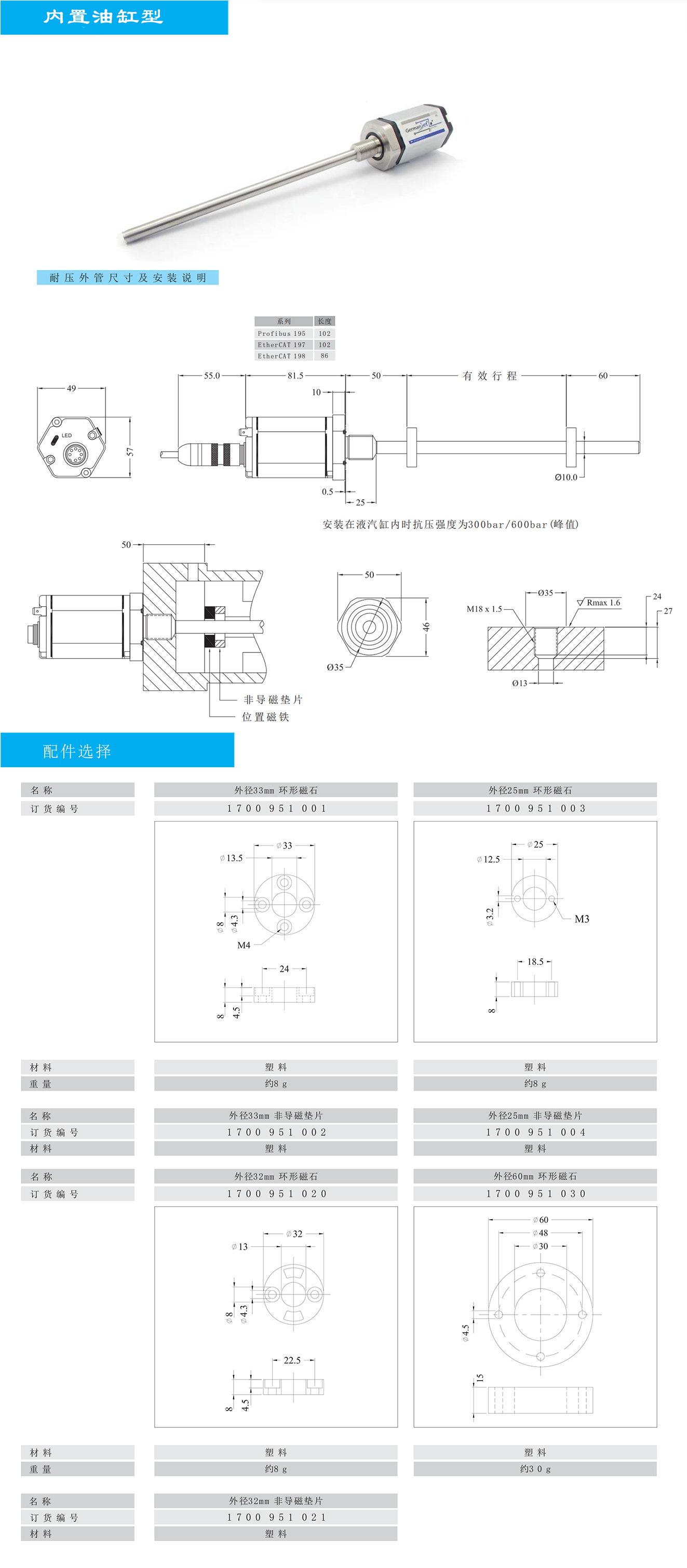 19H 内置油缸式尺寸图