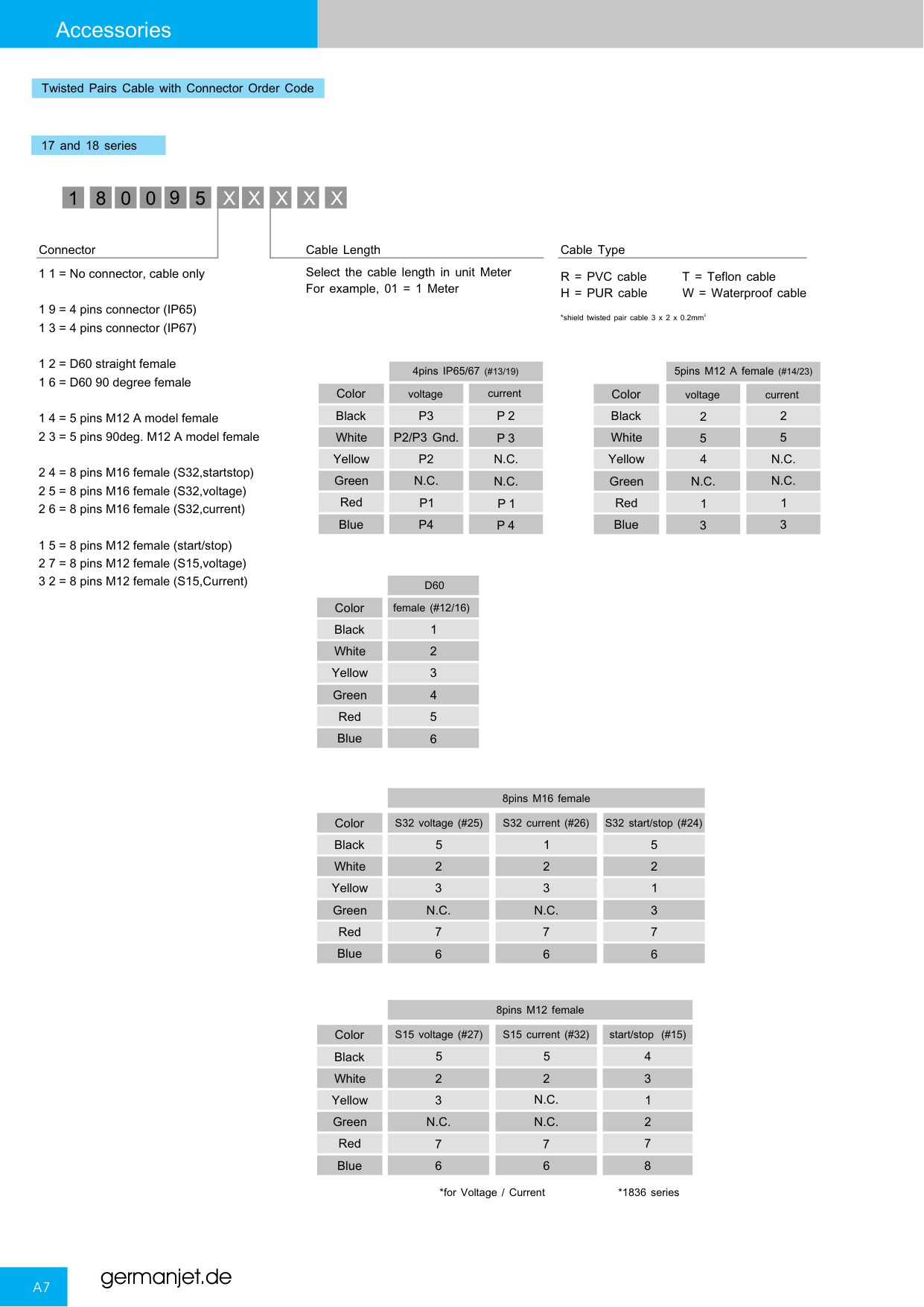 192 SSI 数字接口接线图