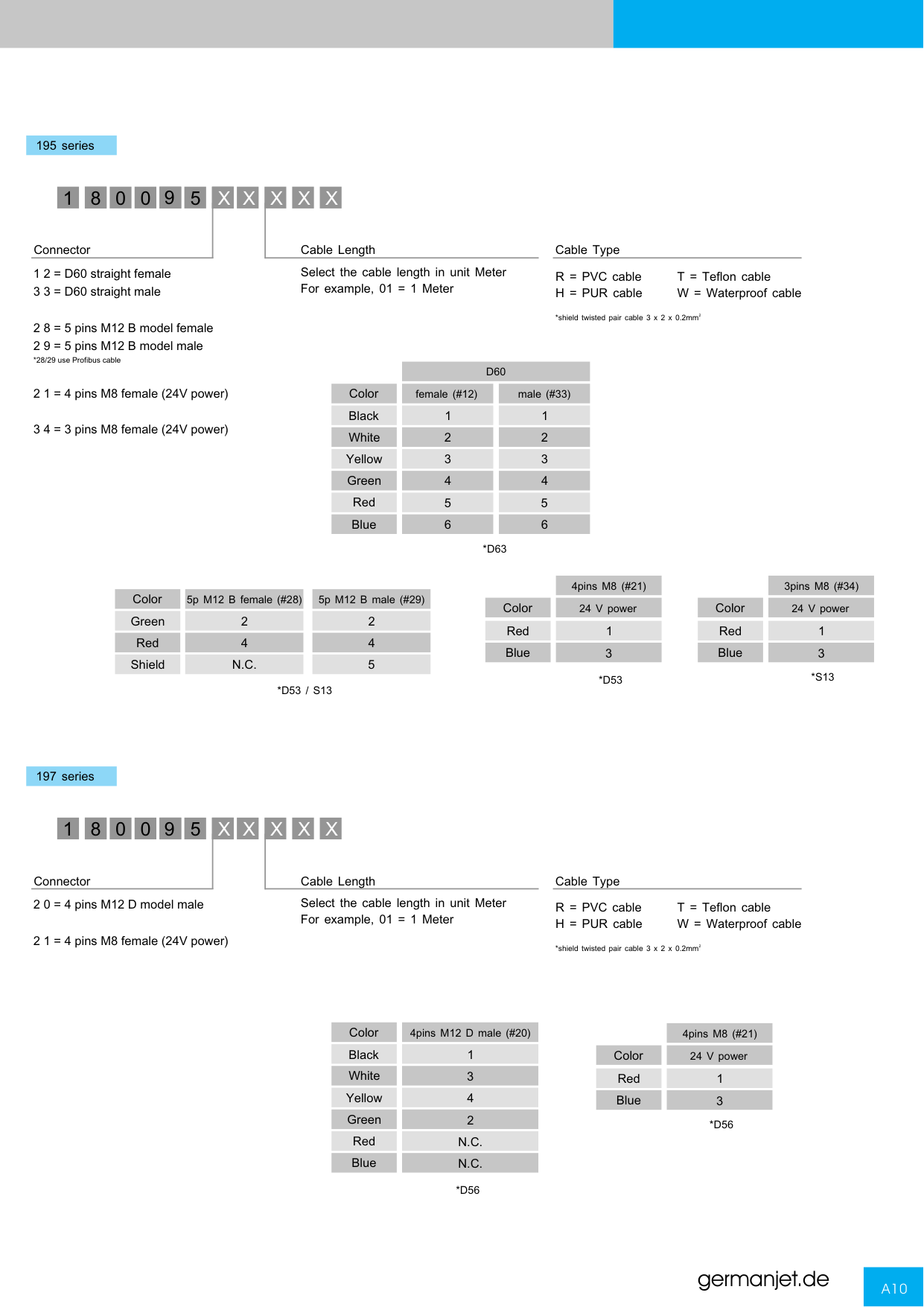 195 Profibus 总线接线图