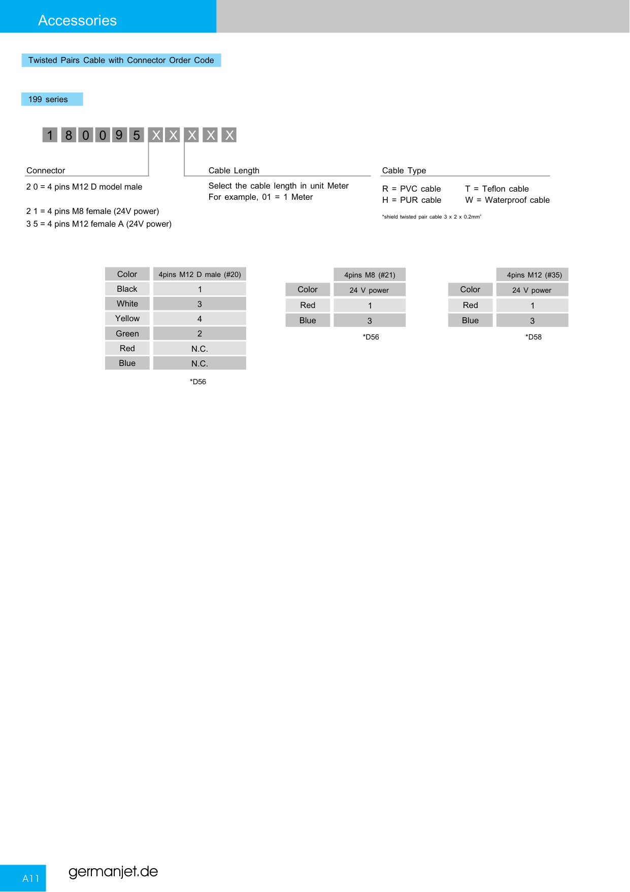 199 Profinet 总线接线图
